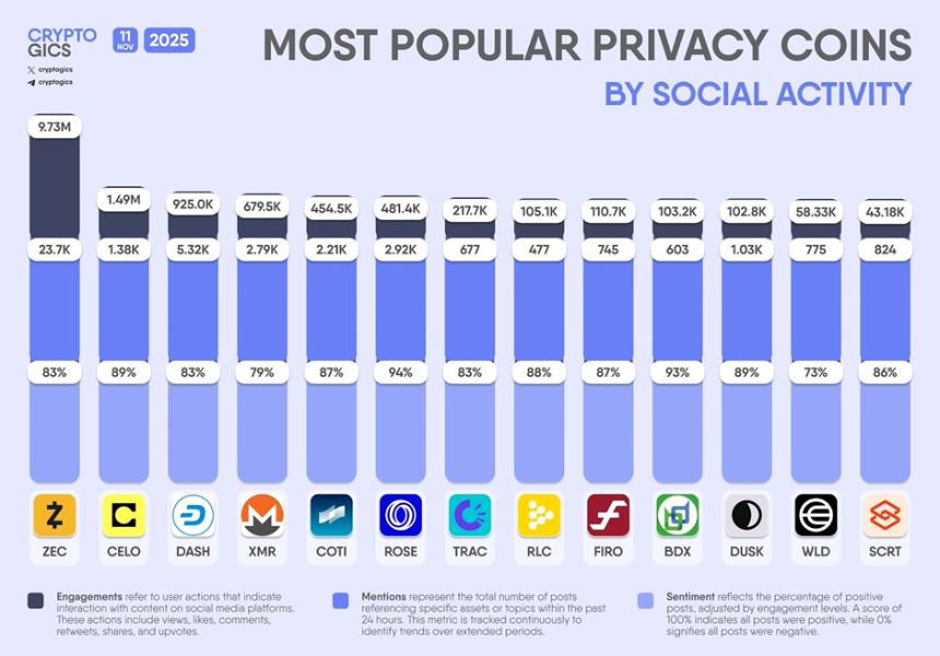 以太坊新隐私举措对ZEC、XMR和ZEN等代币意味着什么