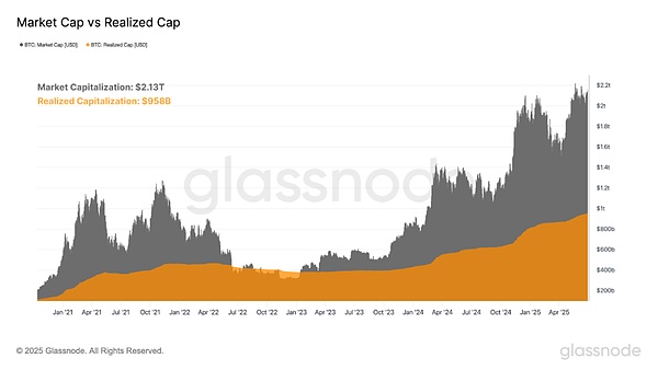 比特币四年周期失效了吗？
