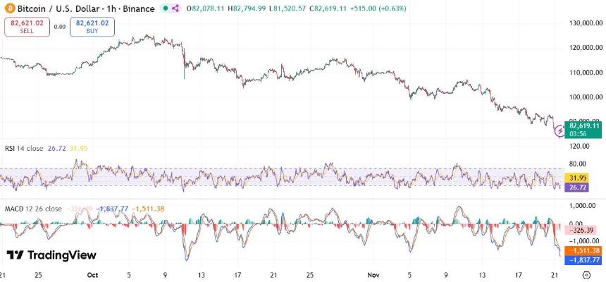  比特币一个月崩盘原因：10月10日加密货币清算链接 