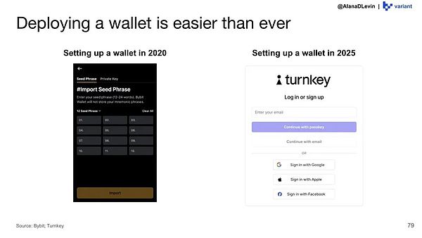 从零到万亿:链上资产与全球视角下的加密行业新游戏