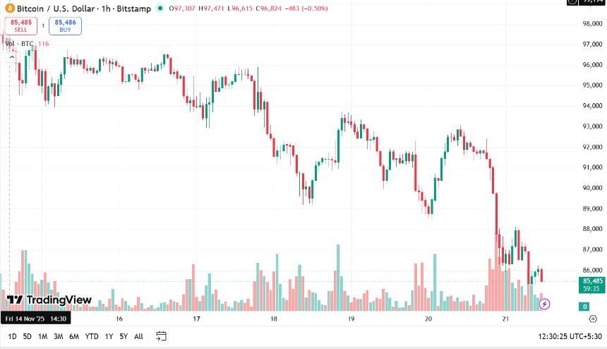 比特币表现比你想象的要好：分析师称牛市仍在继续