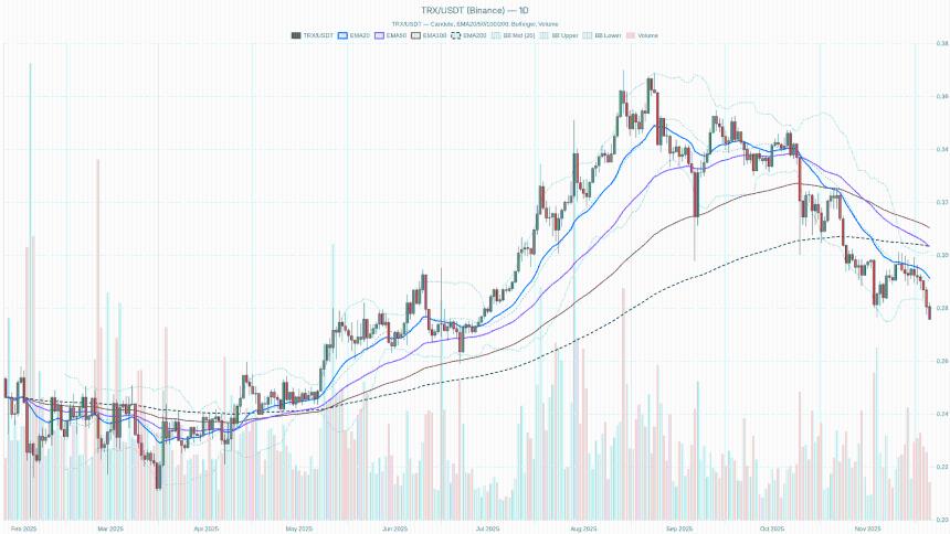 Tron加密货币前景：TRX面临短期压力，但或将迎来关键转折点
