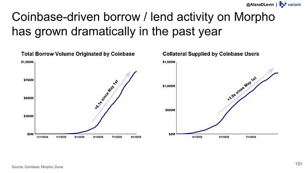 从零到万亿:链上资产与全球视角下的加密行业新游戏