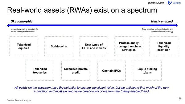 从零到万亿:链上资产与全球视角下的加密行业新游戏