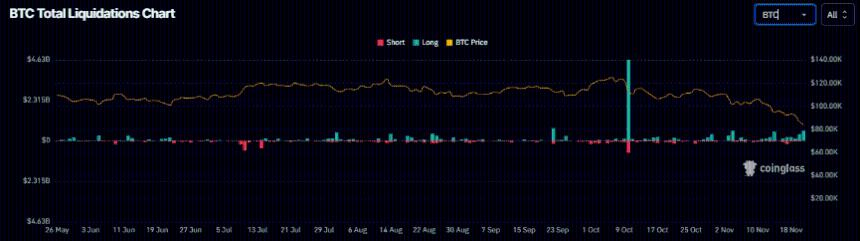  比特币周报预测：抛售压力加剧，BTC跌至七个月低点 