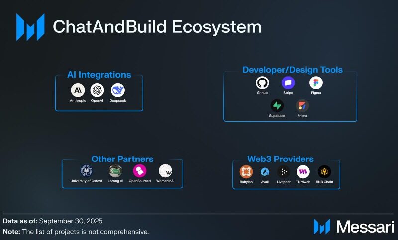 Messari发布ChatAndBuild研报:探索「非同质化代理」经济的创新实践