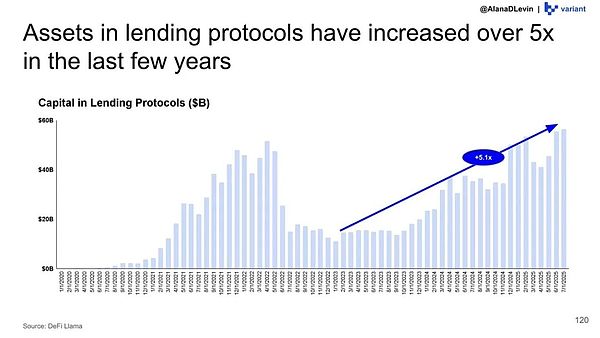 从零到万亿:链上资产与全球视角下的加密行业新游戏