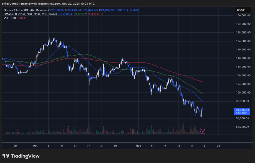  比特币创始人欧文·冈登向 Kraken 存入最后 2,499 个比特币（价值 2.28 亿美元）——详情 