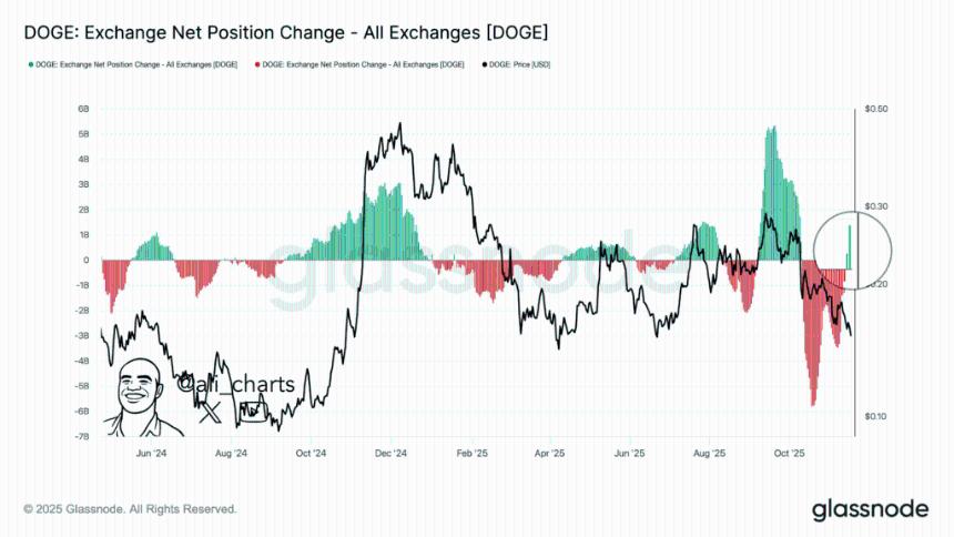21Shares 旗下狗狗币 ETF 获纳斯达克上市批准