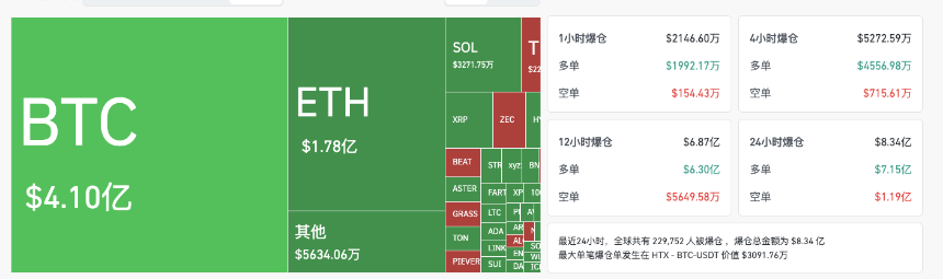 非农给出“混合信号”，全市场大跌，美联储12月降息陷入迷雾