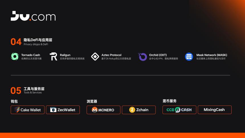 隐私币赛道深度研报：从边缘到主流的价值重估