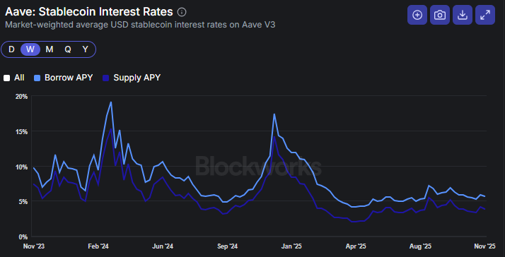  AI 救助行情与比特币拖累遭遇。 