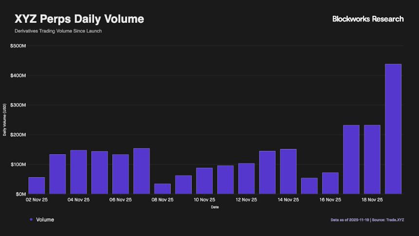  AI 救助行情与比特币拖累遭遇。 