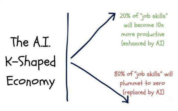 易犯错的美联储,带杠杆的科技股,与愤怒的选民