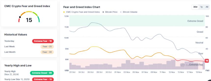  随着“黑色星期五”临近，比特币和瑞波币暴跌 