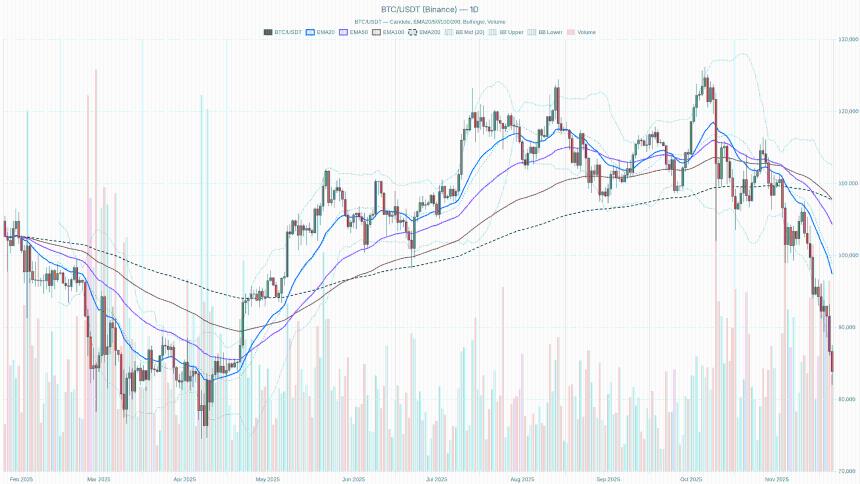 比特币新闻：市场情绪、暴跌以及比特币交易者接下来关注的重点
