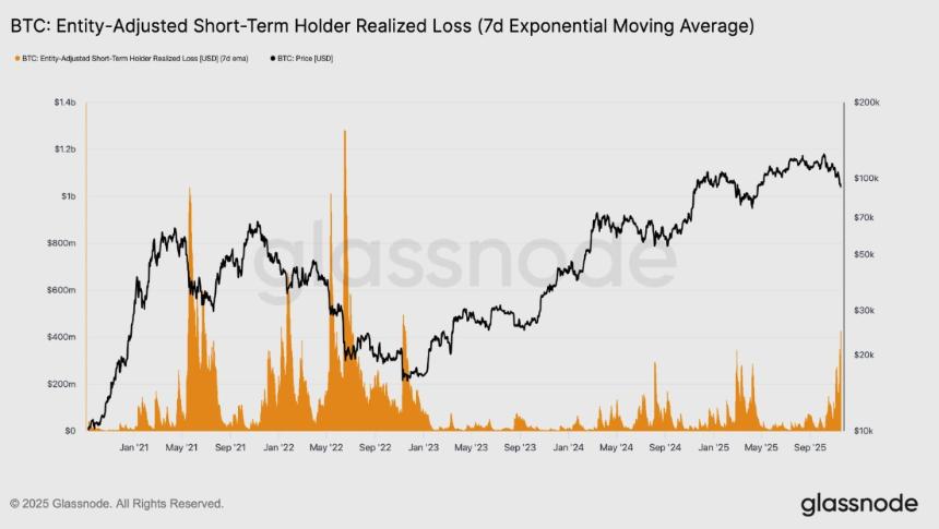  比特币周报预测：抛售压力加剧，BTC跌至七个月低点 