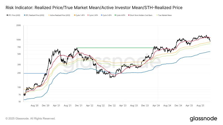 比特币梅耶尔多次回调至下限——接下来会发生什么？