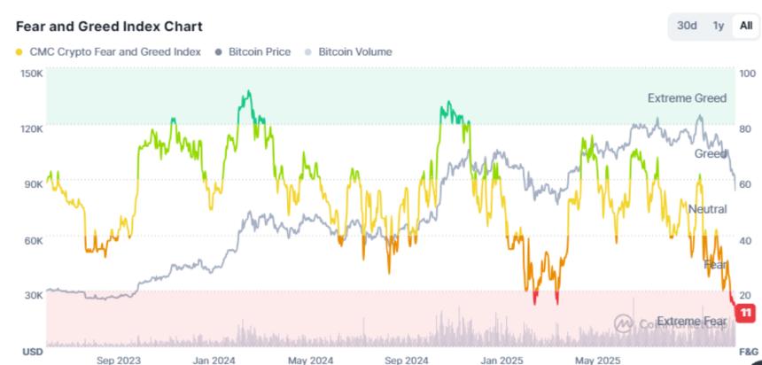 比特币暴跌，一小时内市值蒸发近10亿美元。