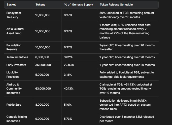 ULTILAND ARTX代币空投详情及上线日期已公布