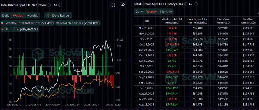  比特币周报预测：抛售压力加剧，BTC跌至七个月低点 