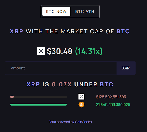 XRP价格需要涨到多高才能翻转比特币