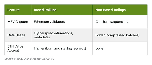 Fusaka升级 让以太坊以现金流为导向