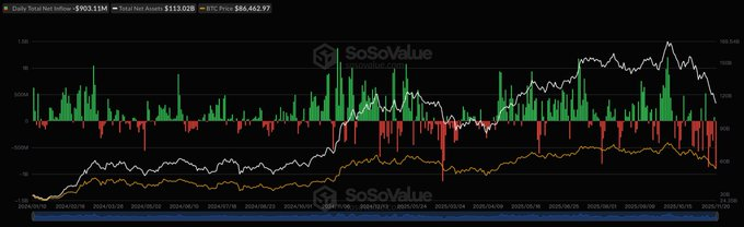 比特币表现比你想象的要好：分析师称牛市仍在继续