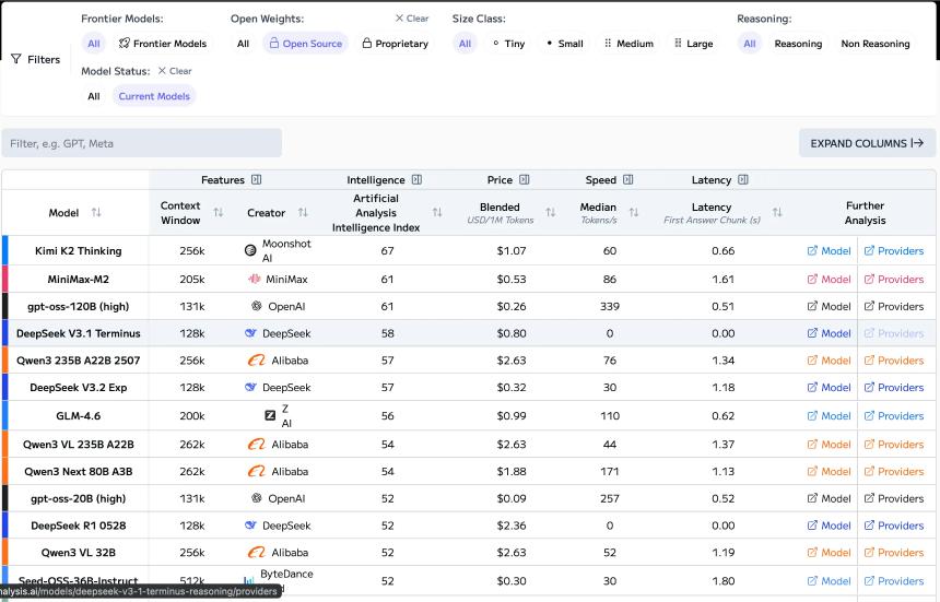  美国的开源人工智能战略：两个实验室，一个问题——美国能否参与竞争？ 