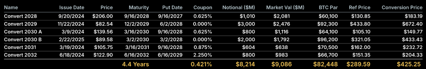 Strategy深陷「四重危机」：或面临指数除名风险