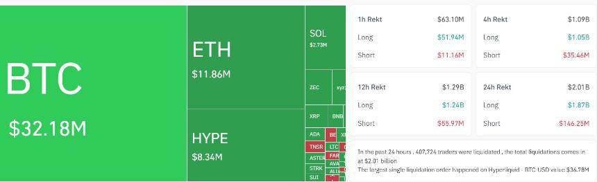  比特币一个月崩盘原因：10月10日加密货币清算链接 