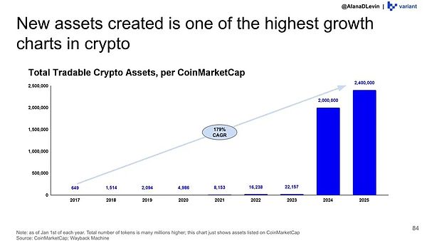 从零到万亿:链上资产与全球视角下的加密行业新游戏