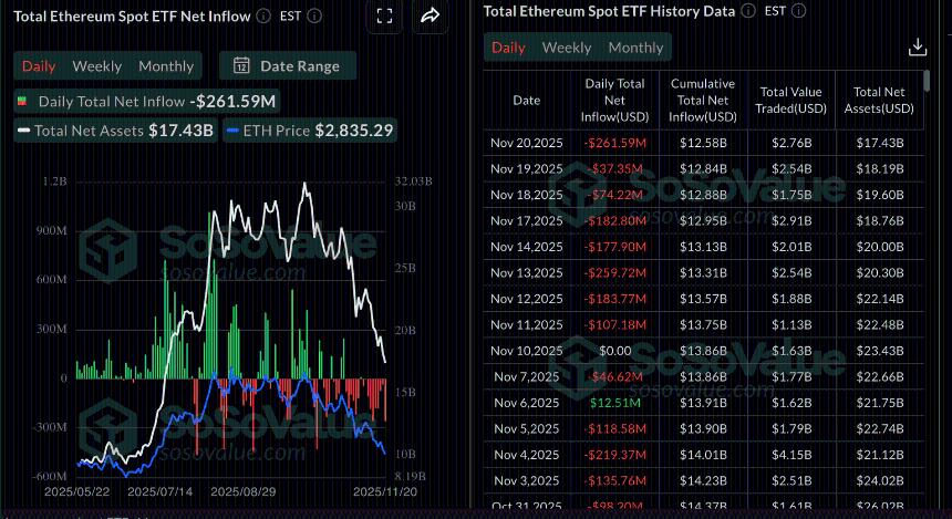 加密货币市场遭遇大规模抛售：比特币、以太坊和瑞波币集体承压，清算金额高达20亿美元
