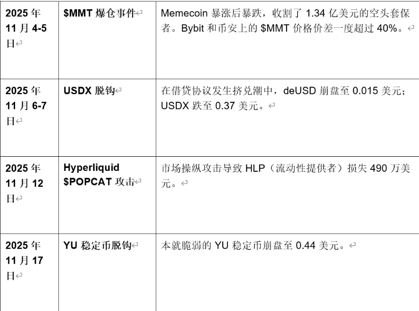 BitMEX Alpha：在下一次交易前，读懂系统性风险