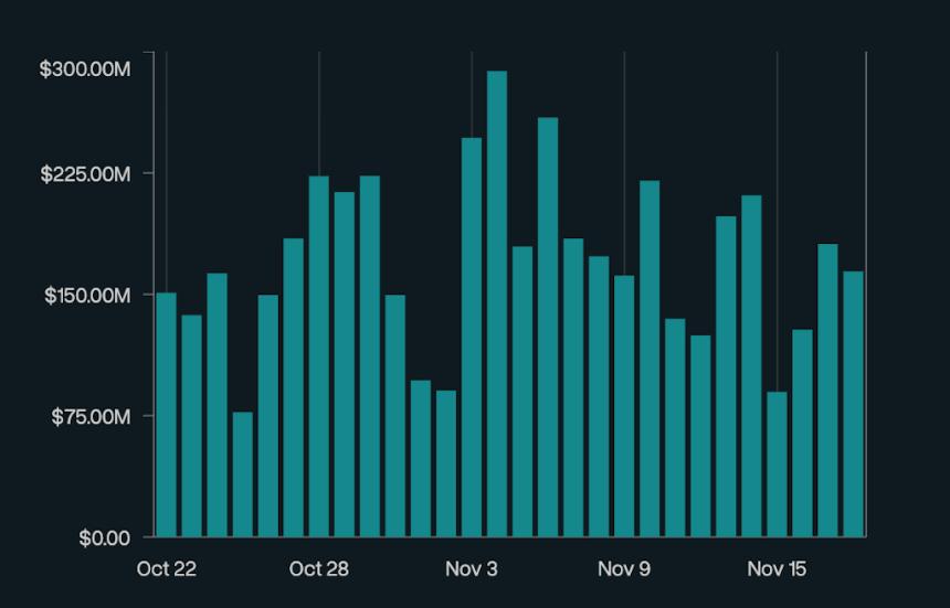  AI 救助行情与比特币拖累遭遇。 