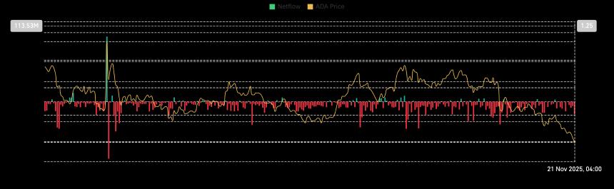  Cardano价格预测：周线分析揭示更深层次的风险 