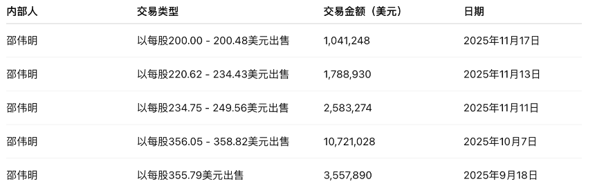 Strategy深陷「四重危机」：或面临指数除名风险