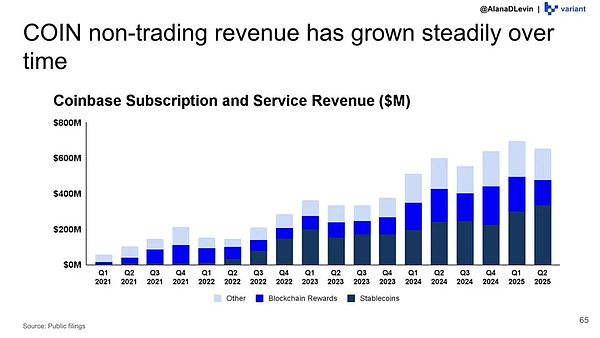 从零到万亿:链上资产与全球视角下的加密行业新游戏
