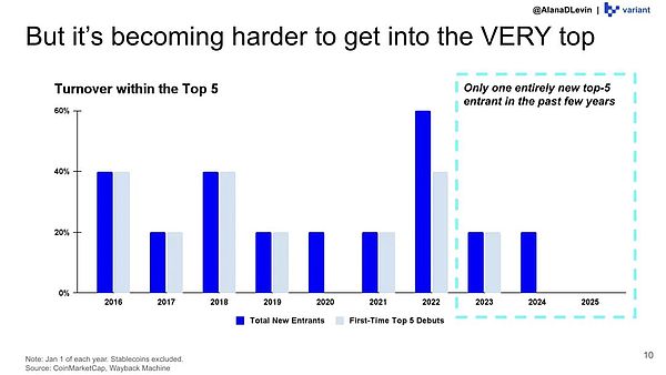 从零到万亿:链上资产与全球视角下的加密行业新游戏