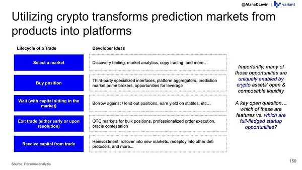 从零到万亿:链上资产与全球视角下的加密行业新游戏