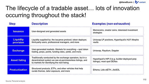 从零到万亿:链上资产与全球视角下的加密行业新游戏