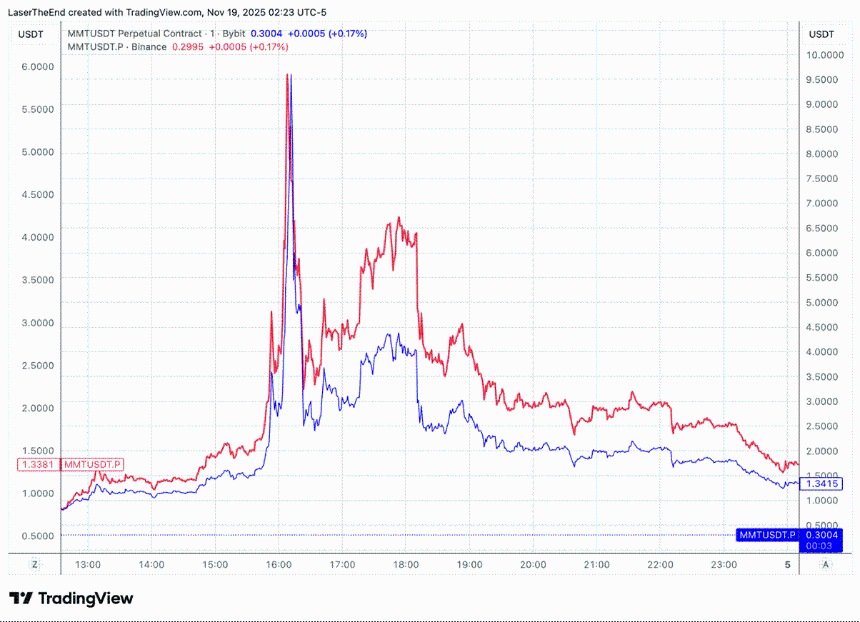 BitMEX Alpha：在下一次交易前，读懂系统性风险