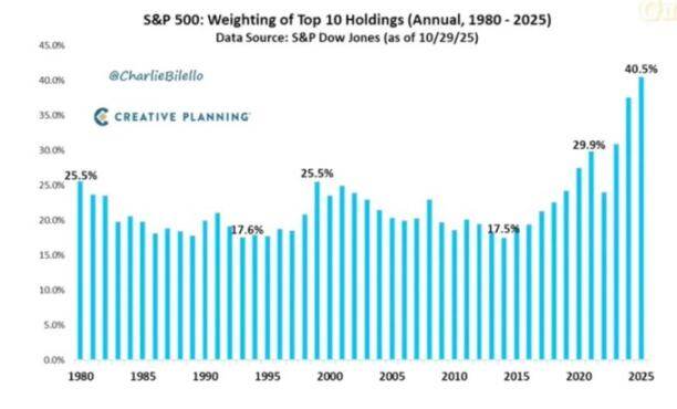 易犯错的美联储,带杠杆的科技股,与愤怒的选民