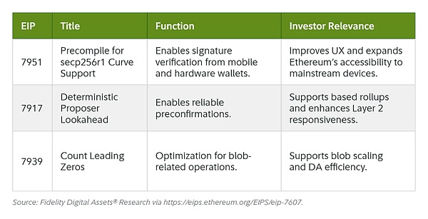 Fusaka升级 让以太坊以现金流为导向