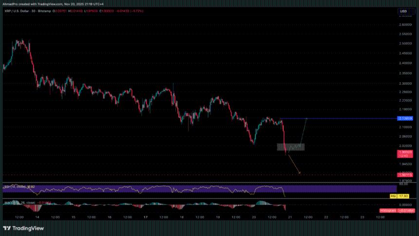 XRP价格预测:山寨币时代结束了吗?瑞波币跌破2美元