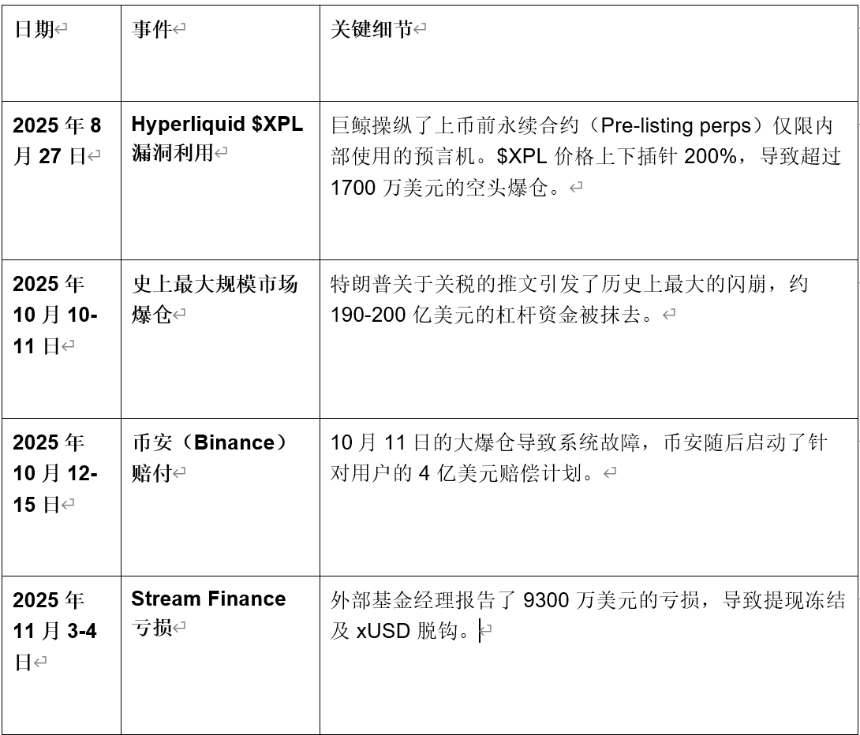 BitMEX Alpha：在下一次交易前，读懂系统性风险