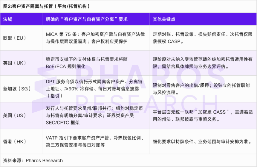 全球监管的同与异：解读加密世界的四条底线与三大分歧