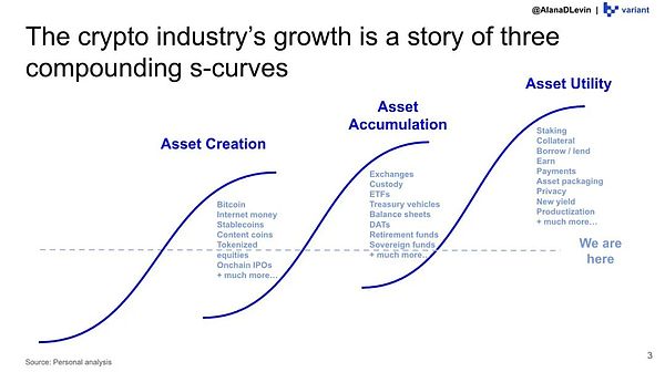 从零到万亿:链上资产与全球视角下的加密行业新游戏