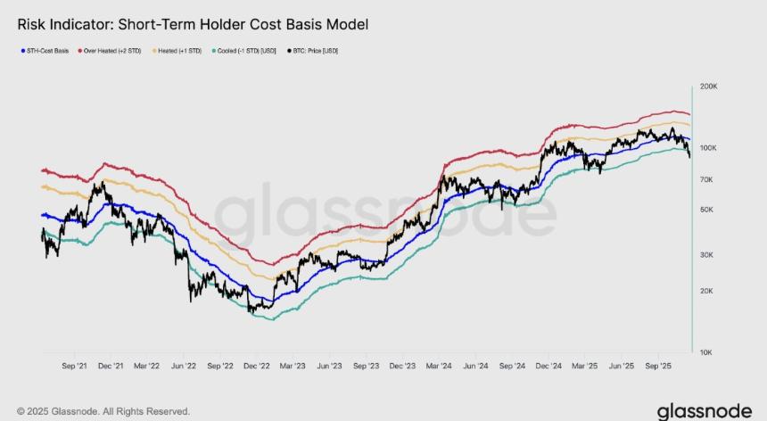  比特币周报预测：抛售压力加剧，BTC跌至七个月低点 