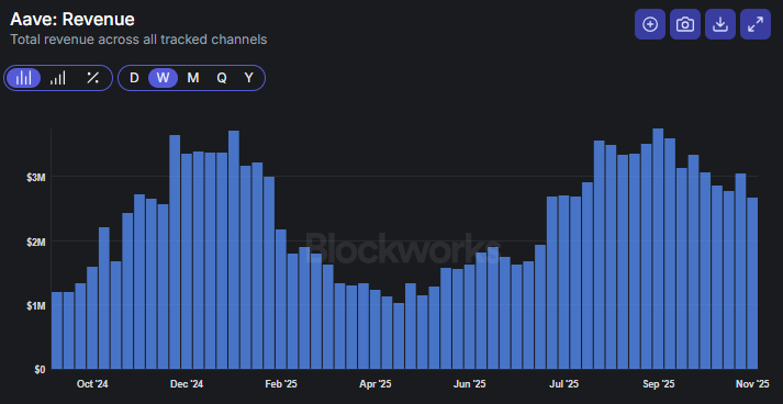  AI 救助行情与比特币拖累遭遇。 